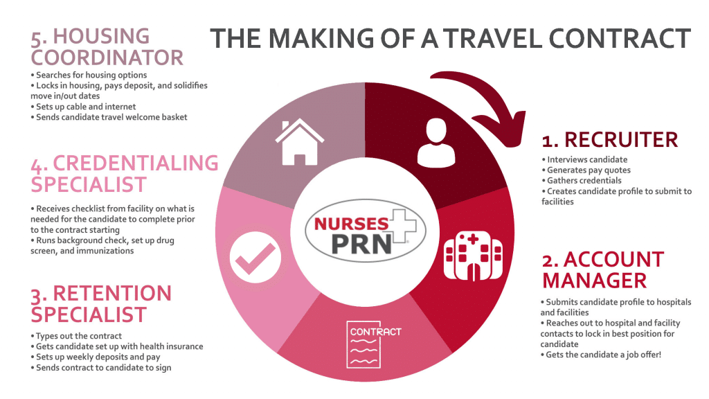 Contract Infographic