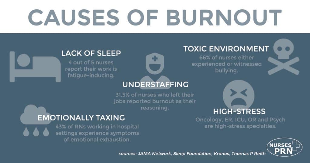 Causes of nurse burnout